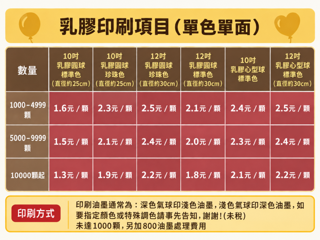 乳膠印刷氣球價目表｜10吋12吋單色單面印刷價格